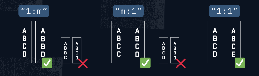 Comment valider les jointures de DataFrames avec Python